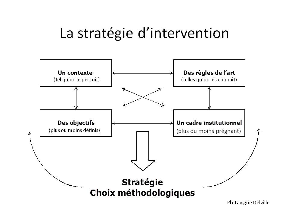 La stratégie d’intervention2