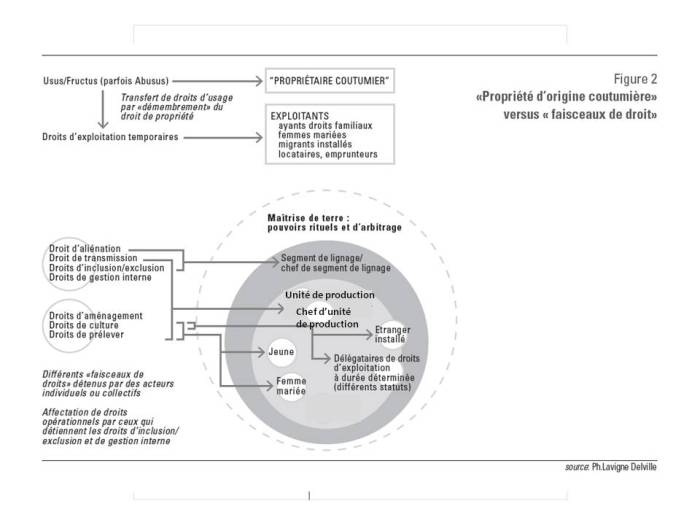 propriete vs faisceaux